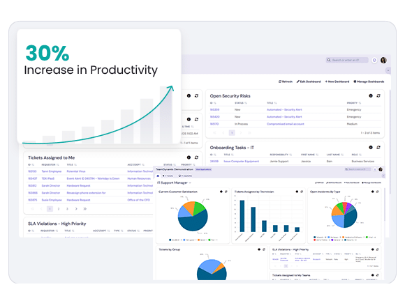 ITSM - Incidents and Problems