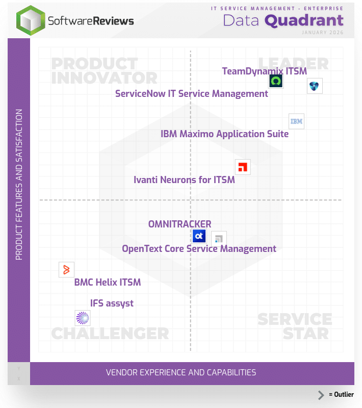 itsm quadrant software selection compare itsm platforms and tools