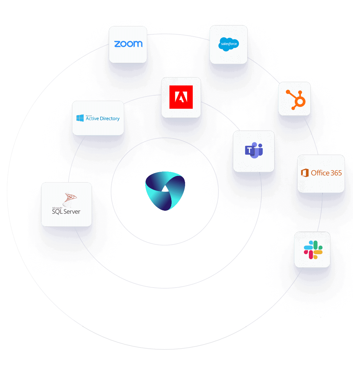 ipaas data integration with Ticketyx hub connector